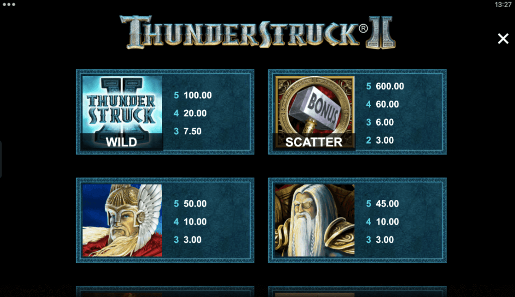 Thunderstruck II Paytable