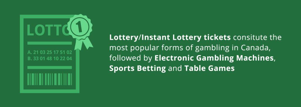 online lottery in canada