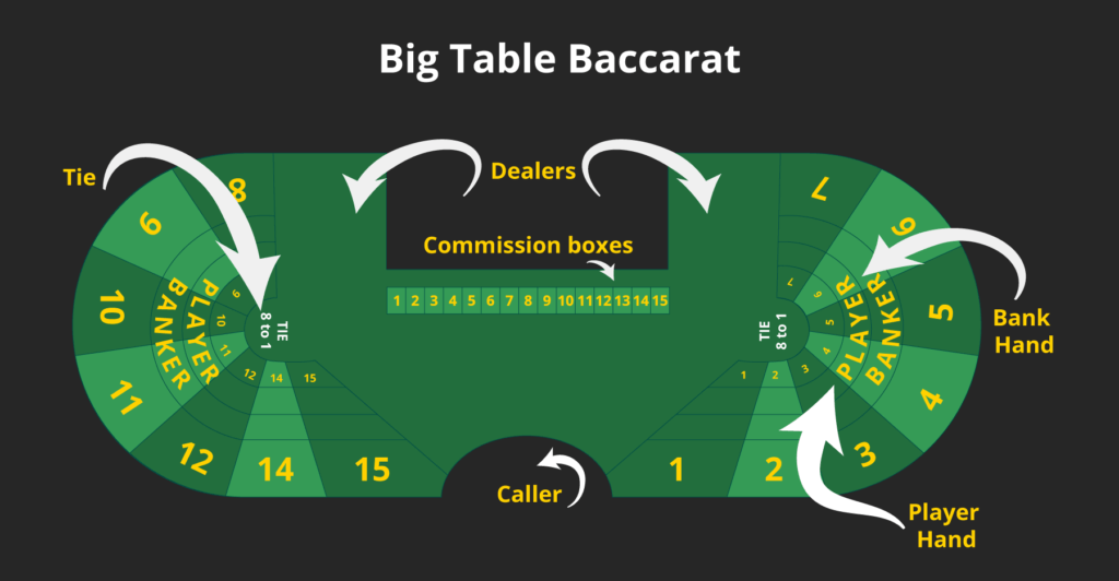 Big Table online Baccarat canada CaCasino