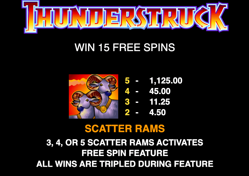 Thunderstuck paytable slot review cacasino canada