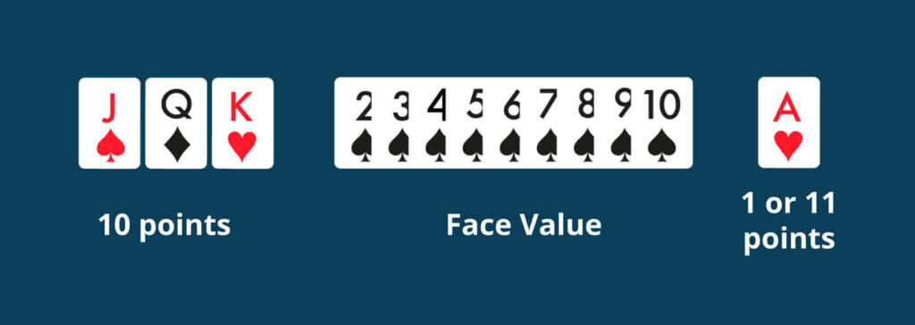 Blackjack card points