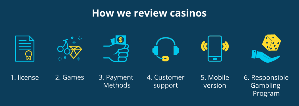 How we review casinos CaCasino