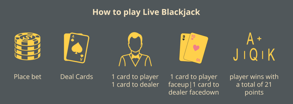 How to play Blackjack Canada