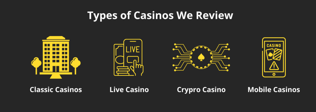 Types of online casinos