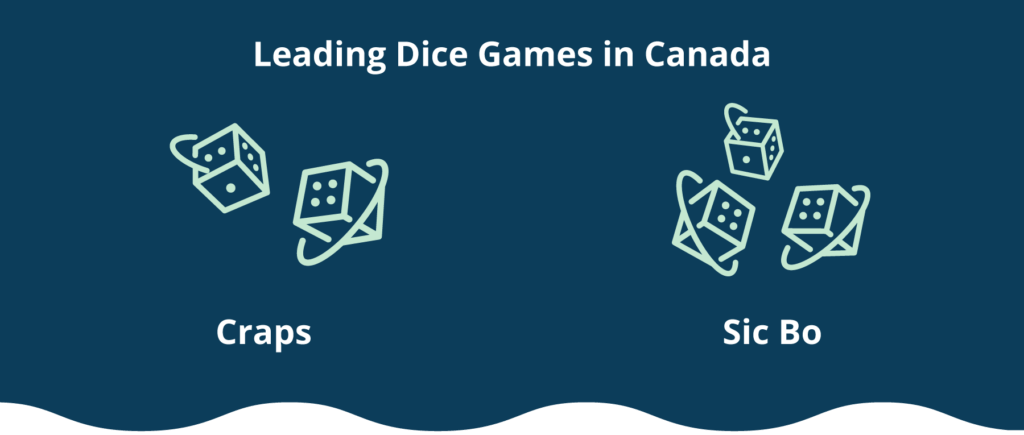 Dice Games Online