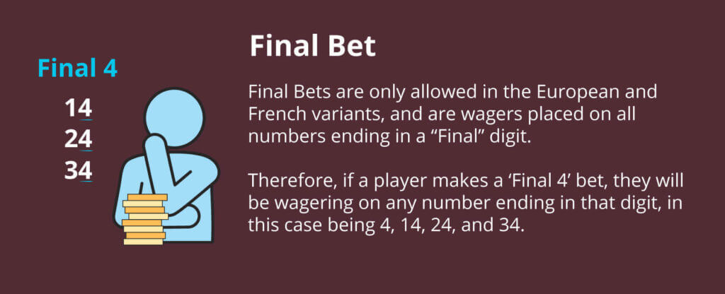 Roulette Canada Final Bet