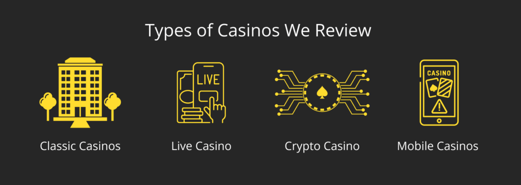 Types of Online Casinos Canada
