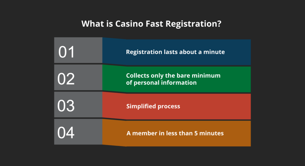 fast registration casinos canada