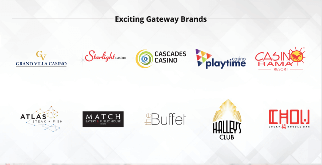 Gateway Casion Brands