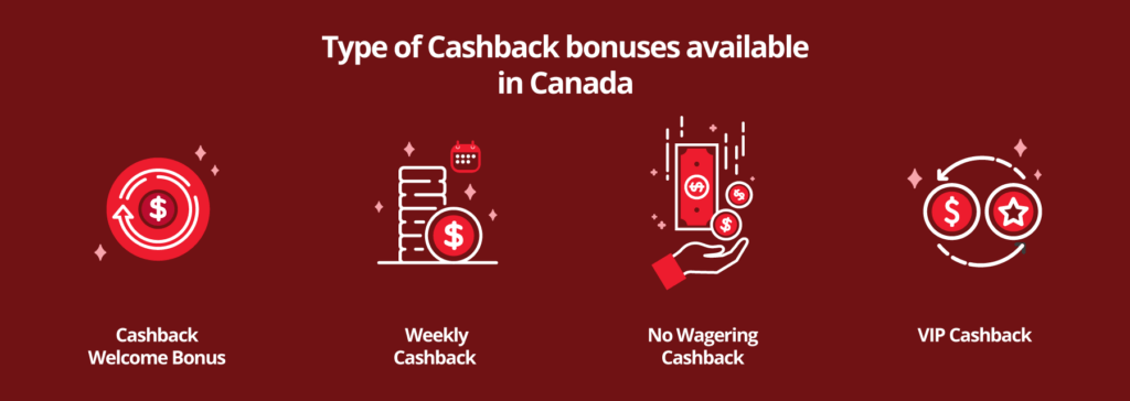 Type of Cashback bonuses