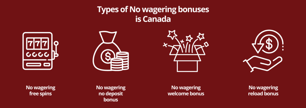 Types of No wagering bonuses Canada