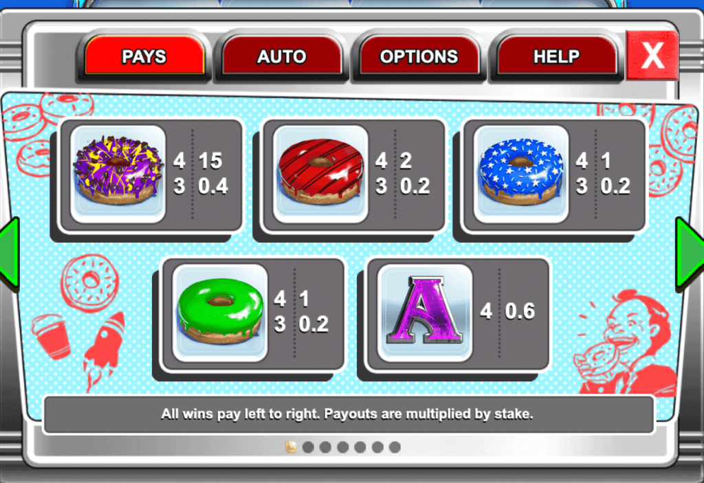 Donuts Slot High Paying Symbols