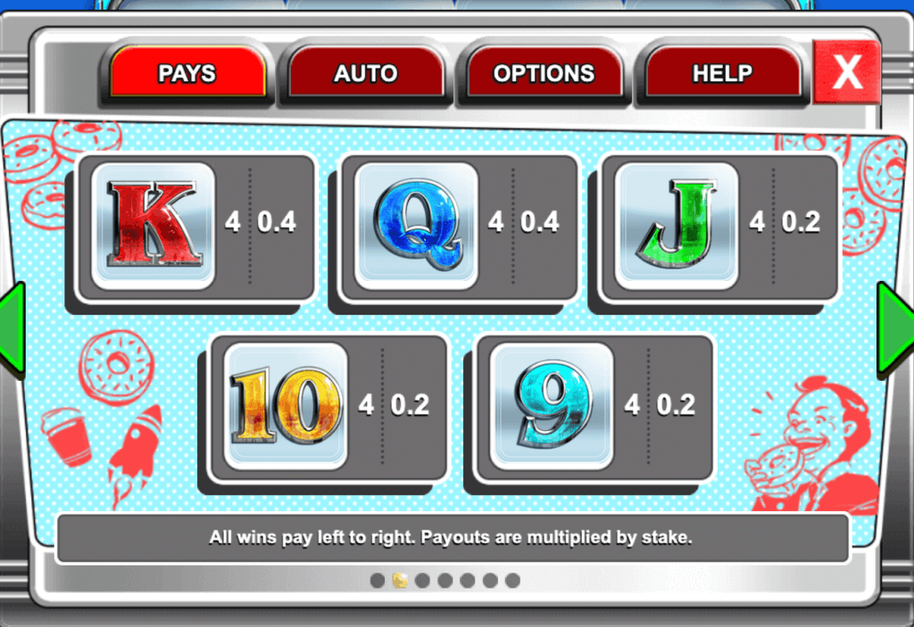 Donuts Slot Low Paying Symbols